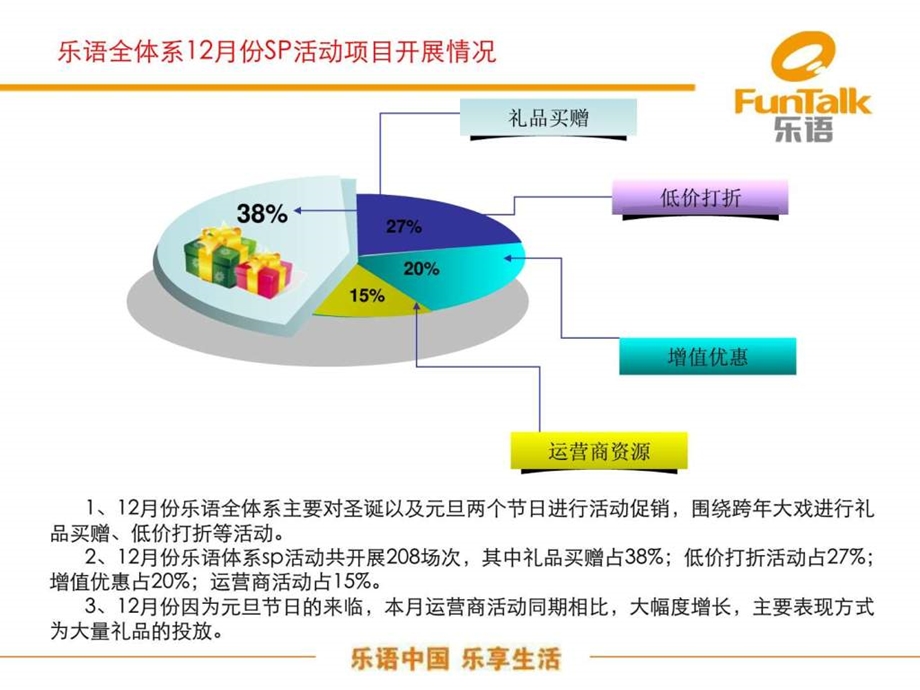 推广活动总结报告图文.ppt.ppt_第3页