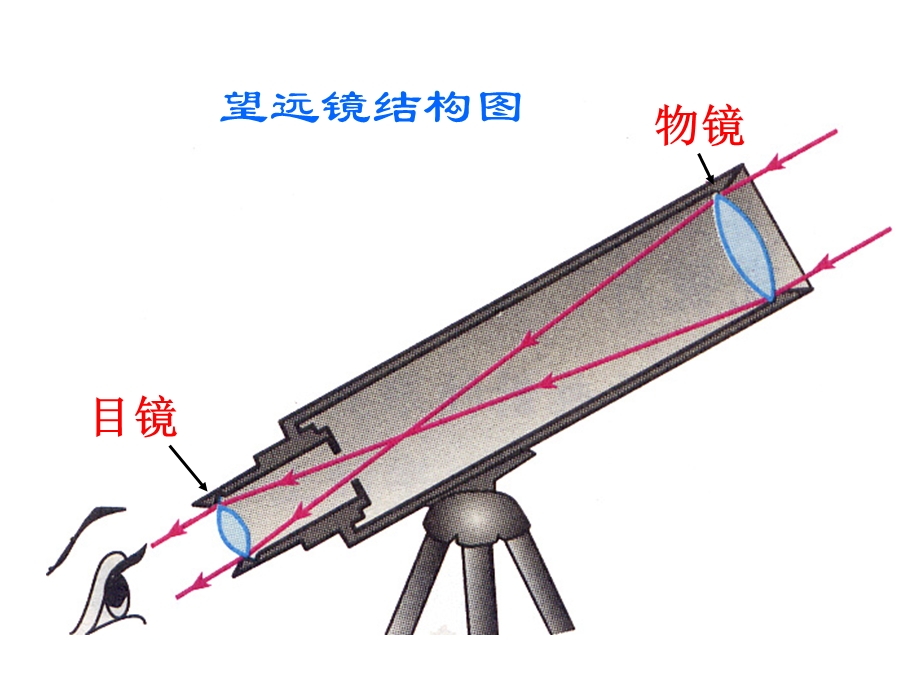 望远镜显微镜.ppt_第3页