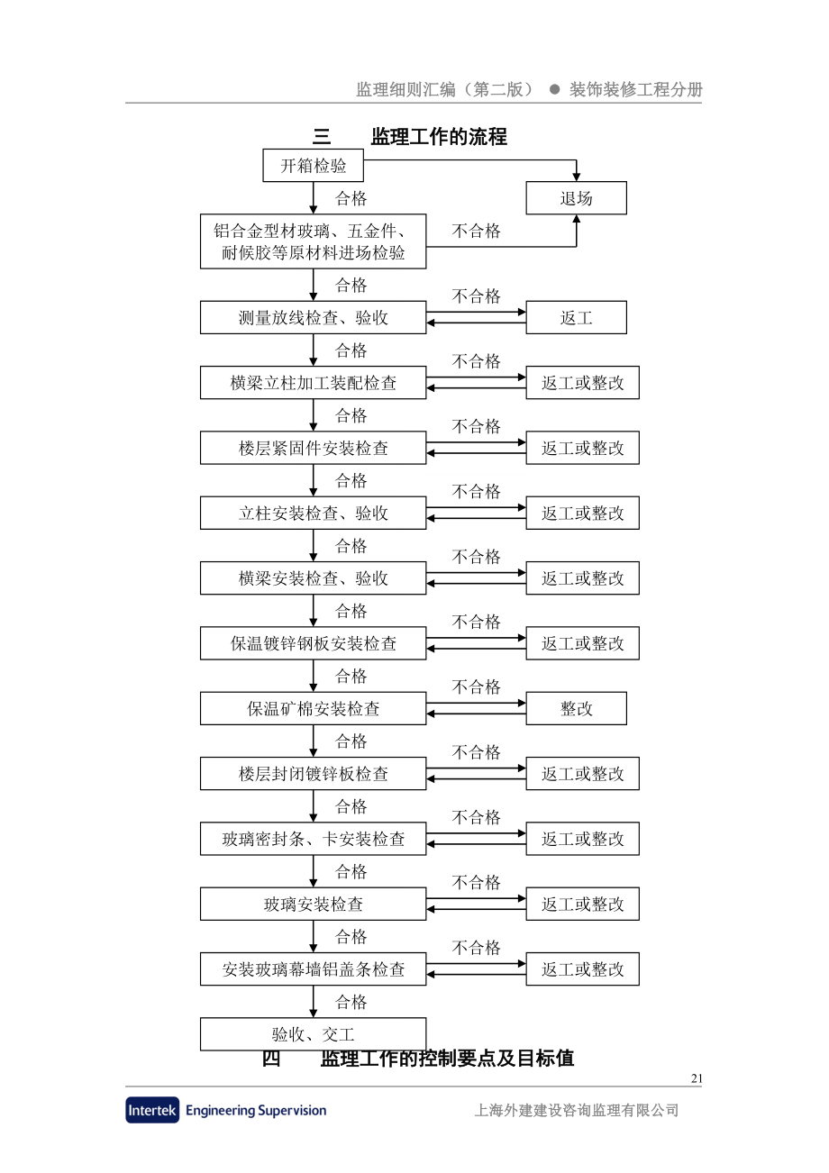 玻璃幕点墙监理细则.doc_第3页