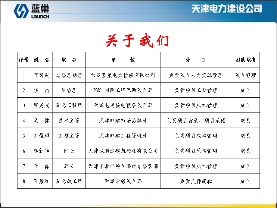 风力发电项目管理课程设计.ppt_第2页