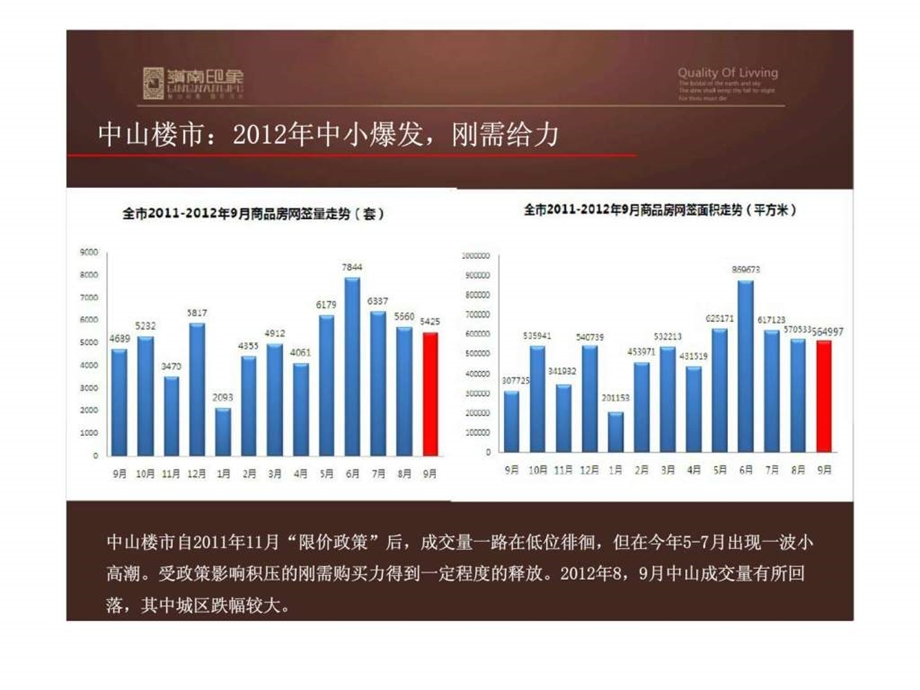 岭南印象11月推广计划策略报告.ppt_第3页