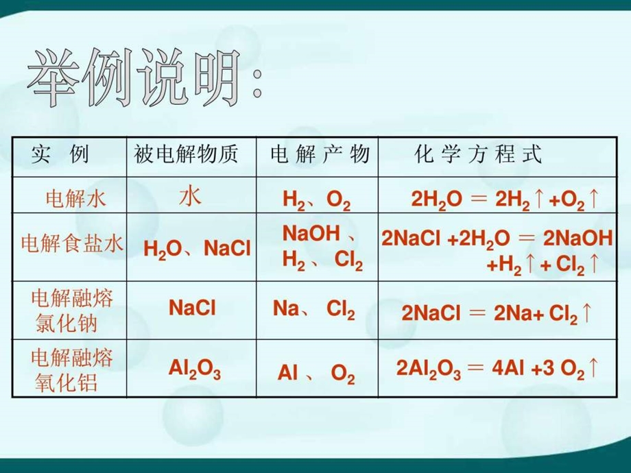 电解池的工作原理及应用.ppt50.ppt_第3页