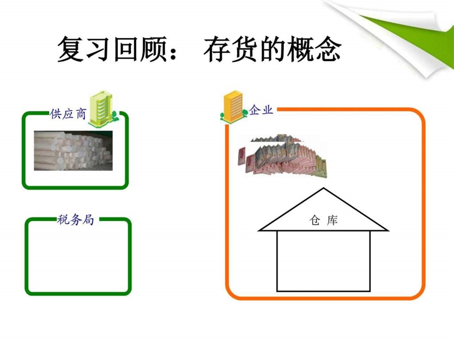 存货计价课件图文.ppt.ppt_第3页