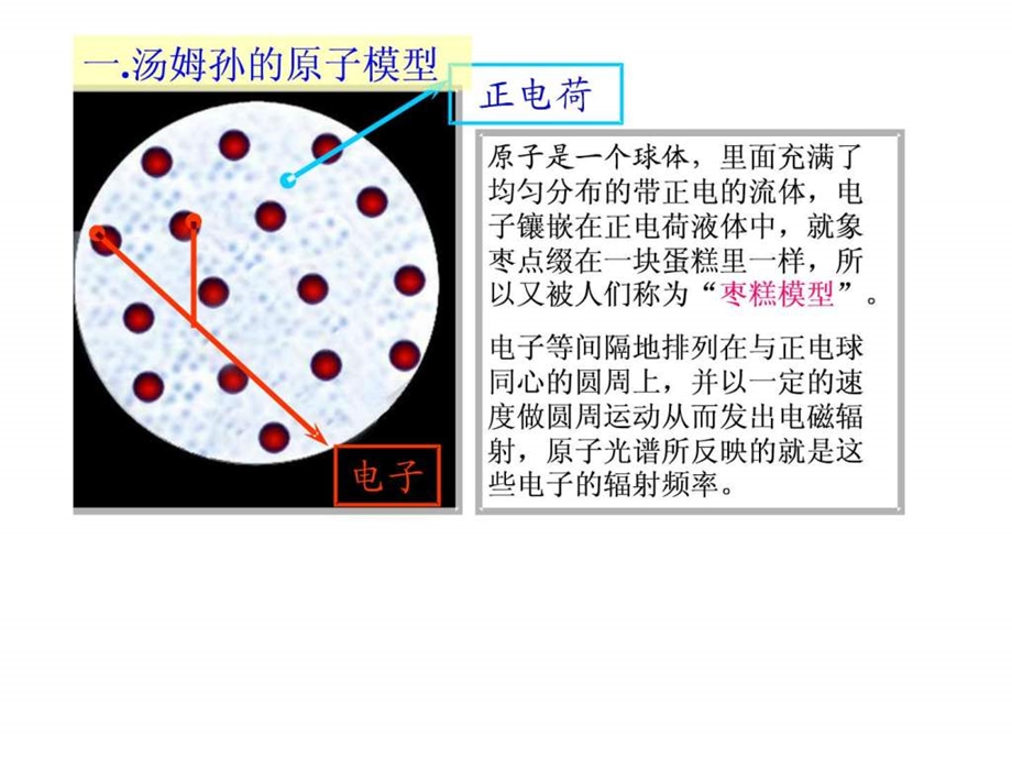 18.2原子的核式结构模型上课用.ppt20.ppt_第3页