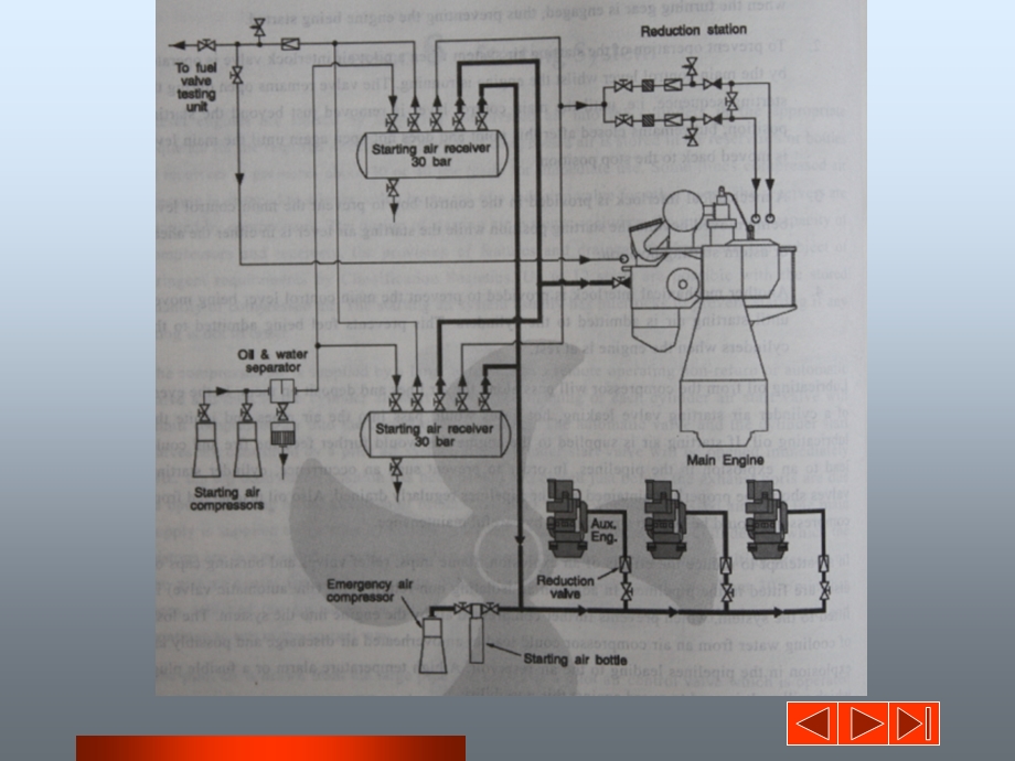 新版轮机英语unit6STARTINGSYSTEM.ppt_第2页