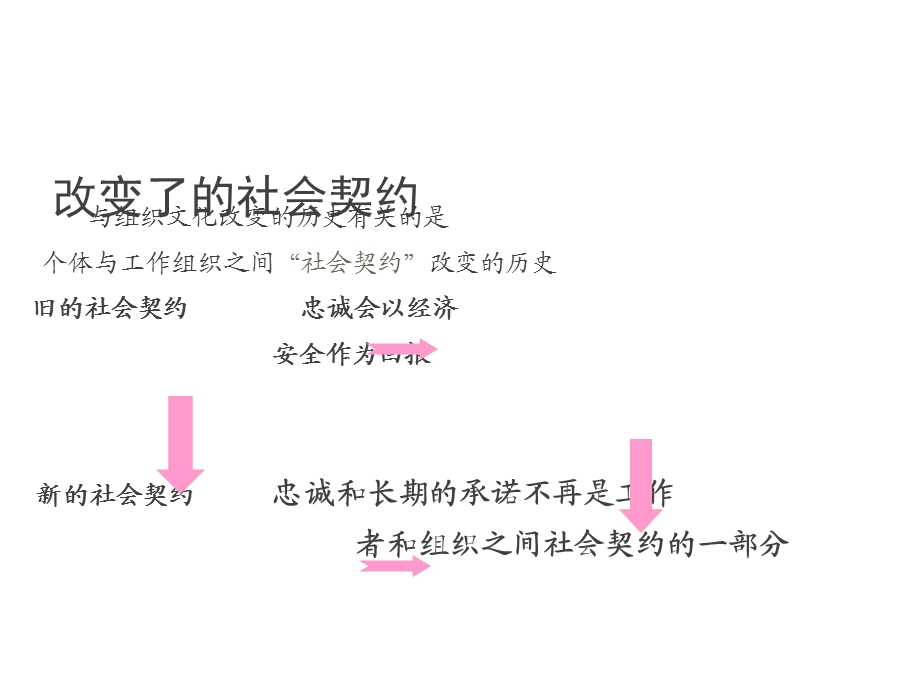 大学课件组织文化与有效工作ppt.ppt_第3页