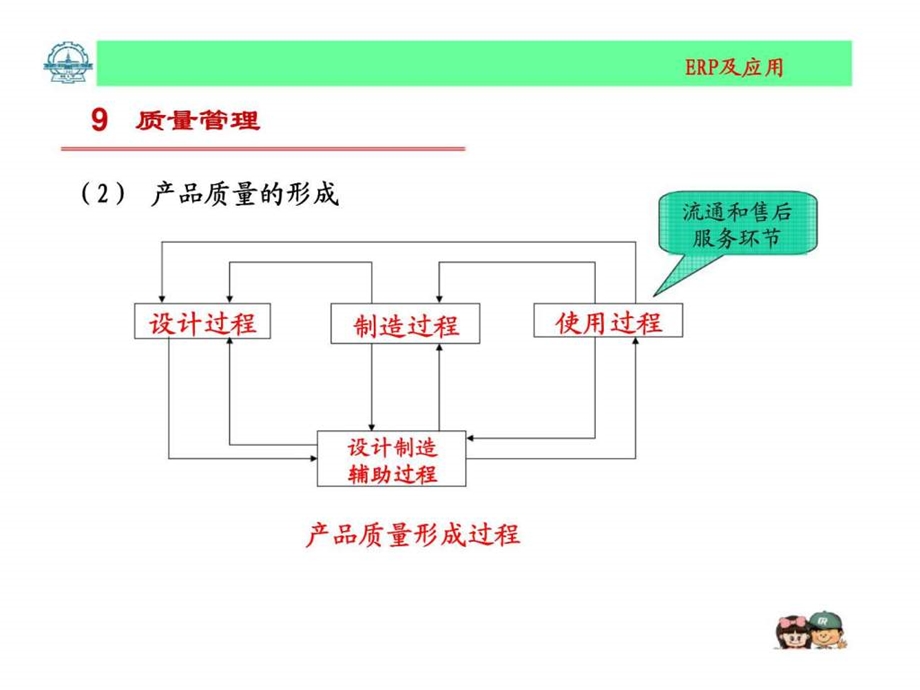 企业资源计划系统9ERP之质量体系管理.ppt_第3页