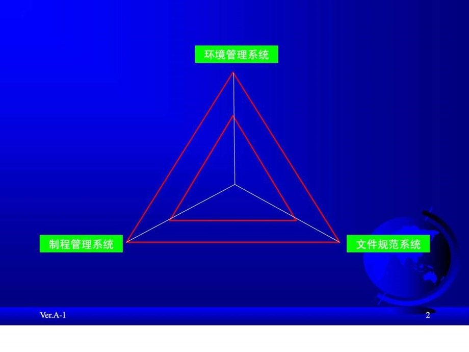 GP绿色产品管理系统要求.ppt.ppt_第2页