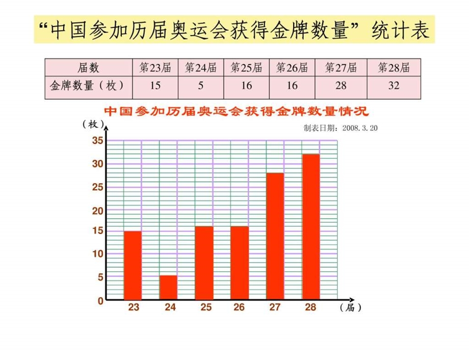 北京成功申办奥运会.ppt28.ppt_第2页