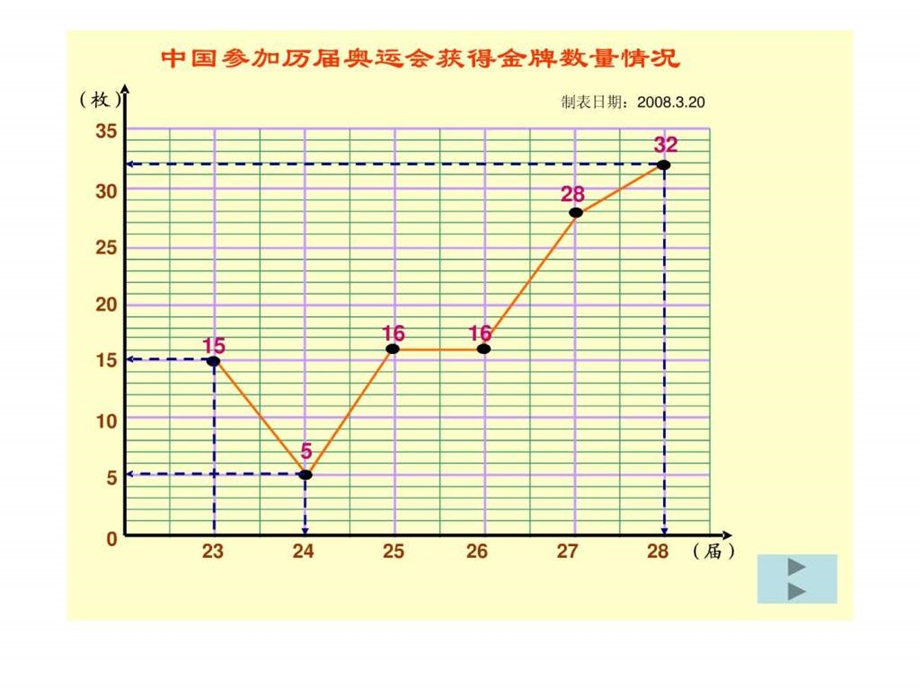 北京成功申办奥运会.ppt28.ppt_第3页