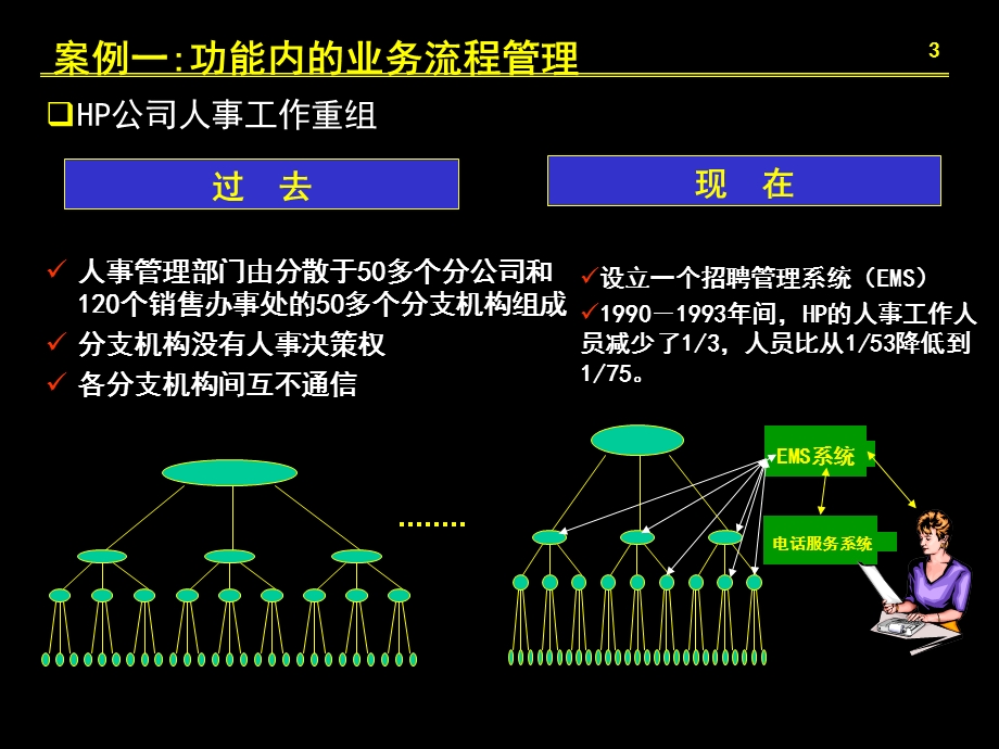 流程管理简说与操作.ppt_第3页