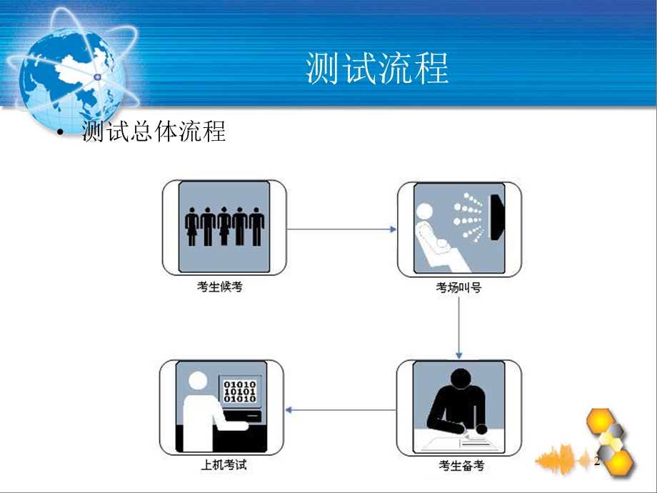 计算机测试流程演示.ppt_第2页