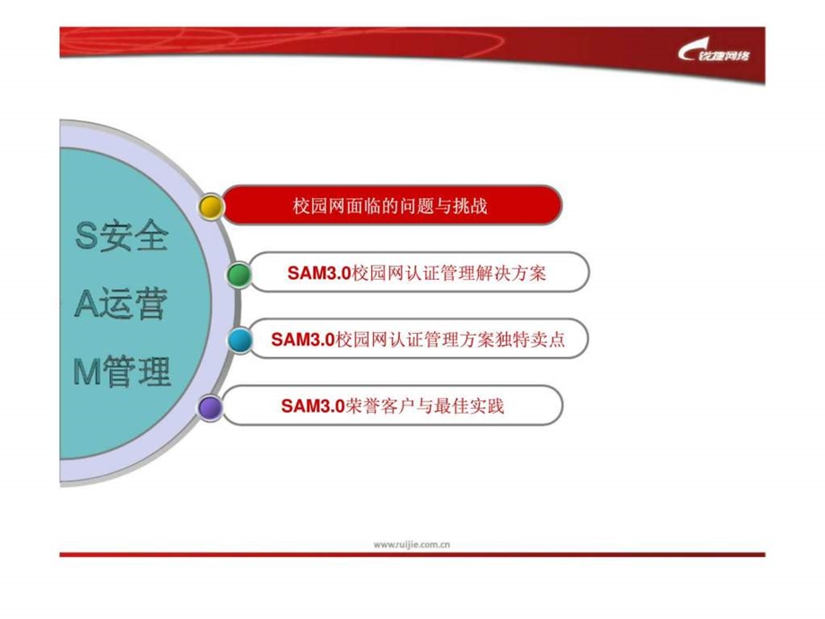 锐捷SAM方案渠道培训.ppt_第2页