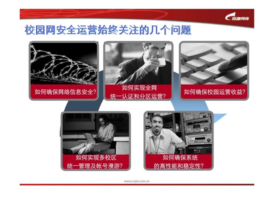 锐捷SAM方案渠道培训.ppt_第3页