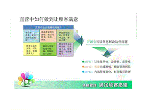 又一城开源宝企业网上开店直营管理ERP系统解决方案.ppt