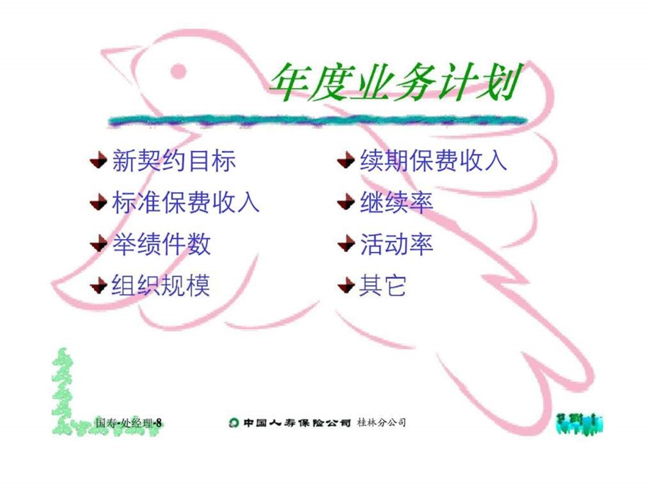 08经营计划的制订.ppt_第3页