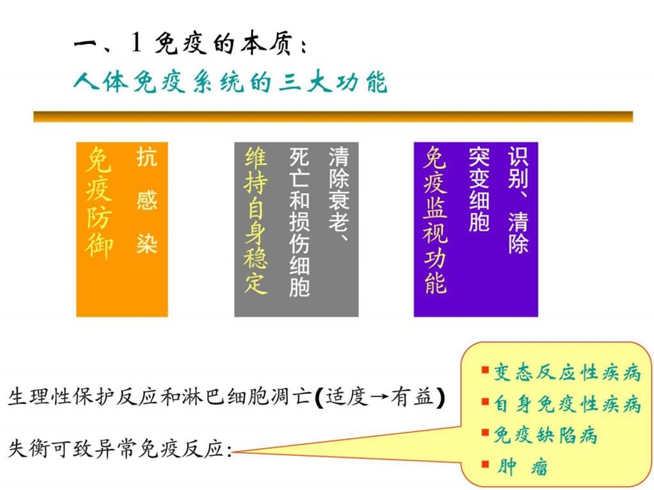 最新免疫性疾病课件图文.ppt.ppt_第2页