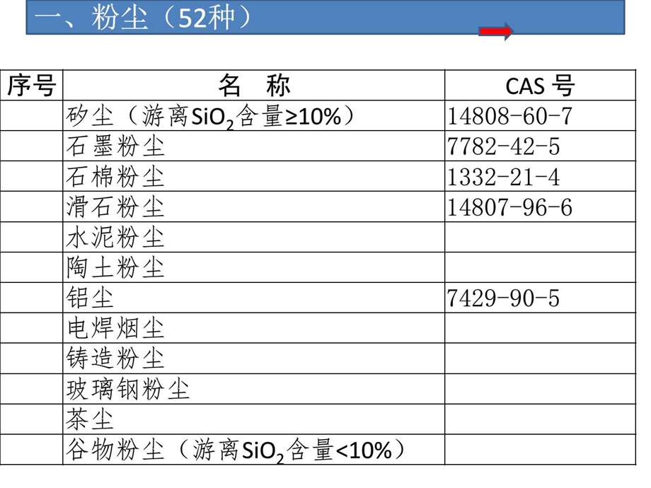 .11.17年职业病危害分类目录最新颁布_第2页