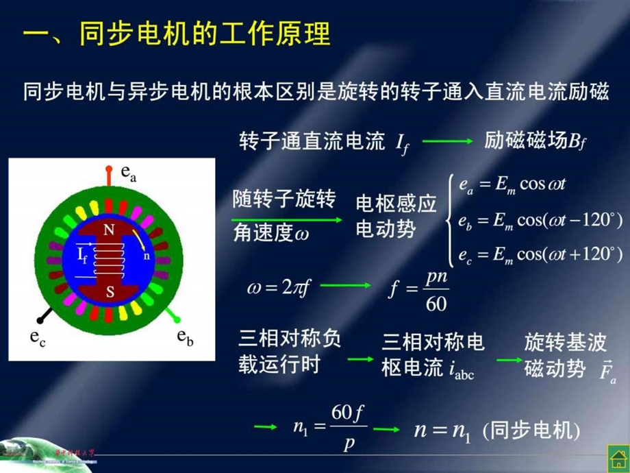 同步电机的工作原理及结构特点.ppt.ppt_第3页