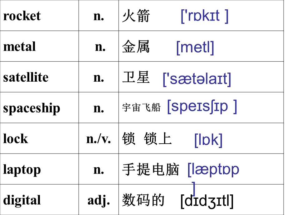 仁爱英语九年级上Unit_4_Topic_1_Section_A.ppt_第3页