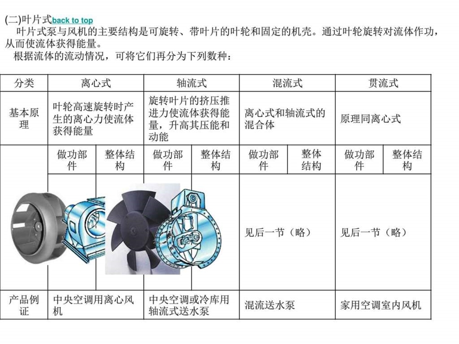 各种泵的工作原理动画.ppt.ppt_第2页