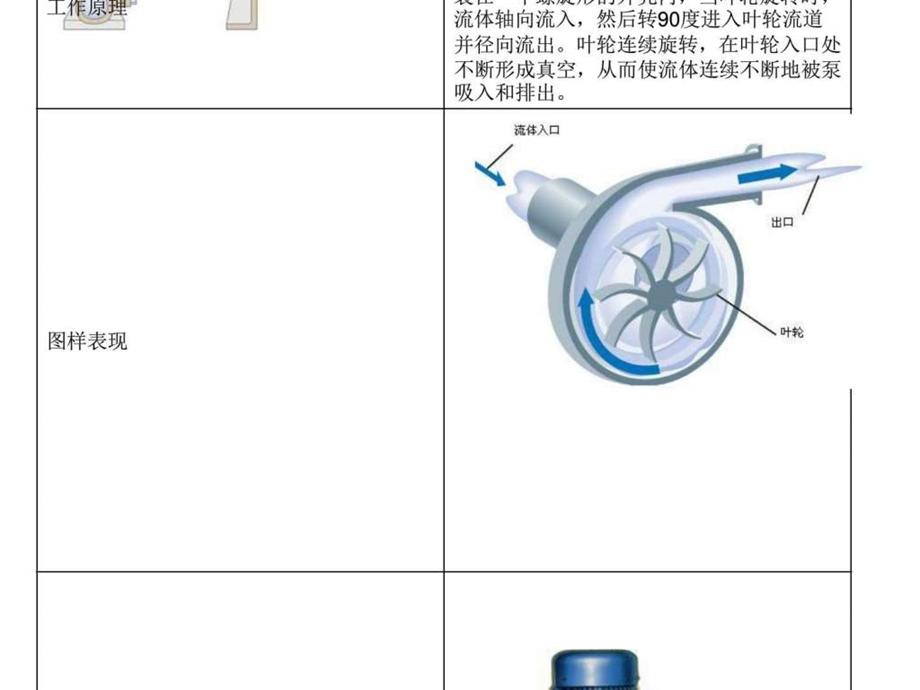 各种泵的工作原理动画.ppt.ppt_第3页