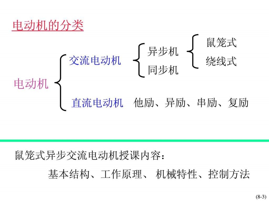 一部很经典的异步电动机PPT讲义.ppt_第3页