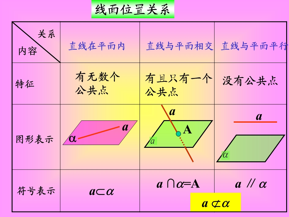 直线与平面平行的判定bzhj.ppt_第2页