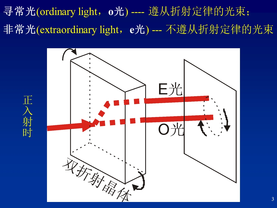 南京大学张学进光学chapt53.ppt_第3页