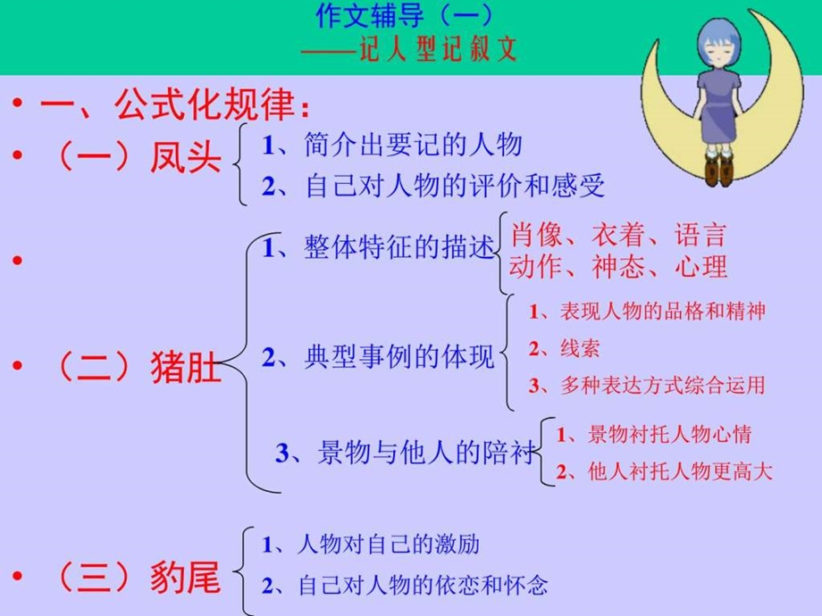 作文辅导一记人图文.ppt.ppt_第1页