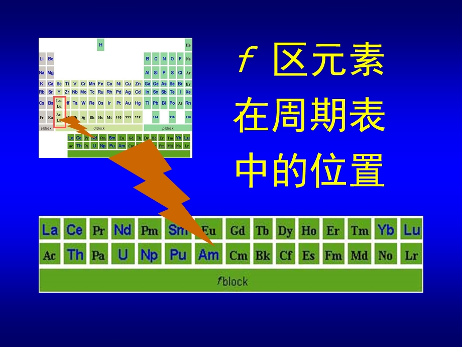 第13章f区元素.ppt_第2页