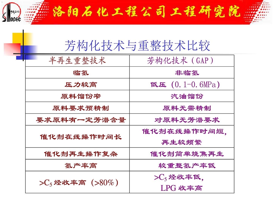 GAP生产高辛汽油方案广告传媒人文社科专业资料.ppt.ppt_第2页