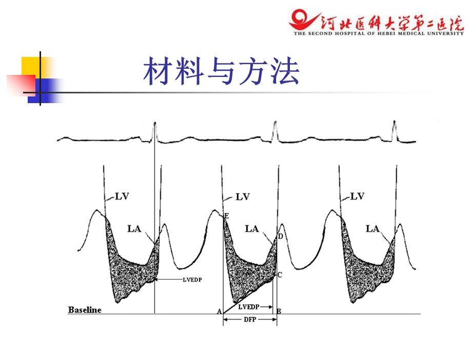 二尖瓣跨瓣压差测量方法的评价及临床应用文档资料.ppt_第3页