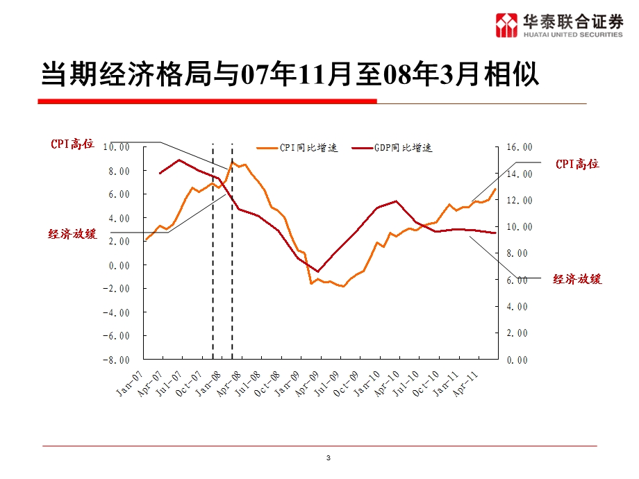 滞涨格局下农业选股策略.ppt_第3页