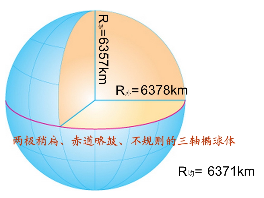 七年级上册第一章.ppt_第2页