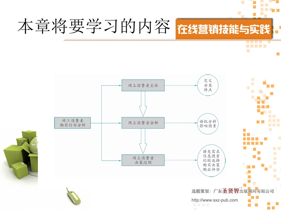 在线营销技能与实践电子课件第三章网上消费者购买行为分析.ppt_第3页