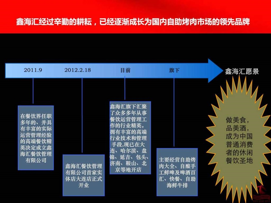 鑫海汇企业简介.ppt.ppt_第2页