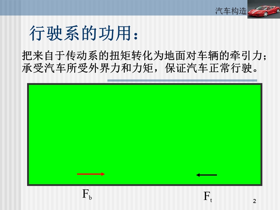 汽车行驶系统概述.ppt_第2页