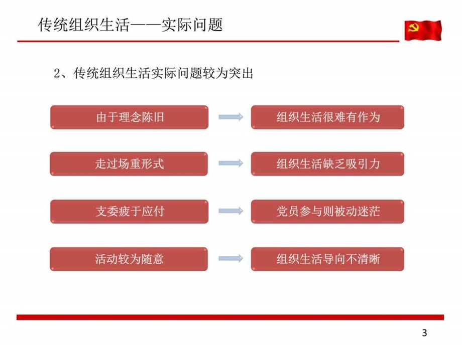 创新组织生活发党员活力培训课件图文.ppt.ppt_第3页