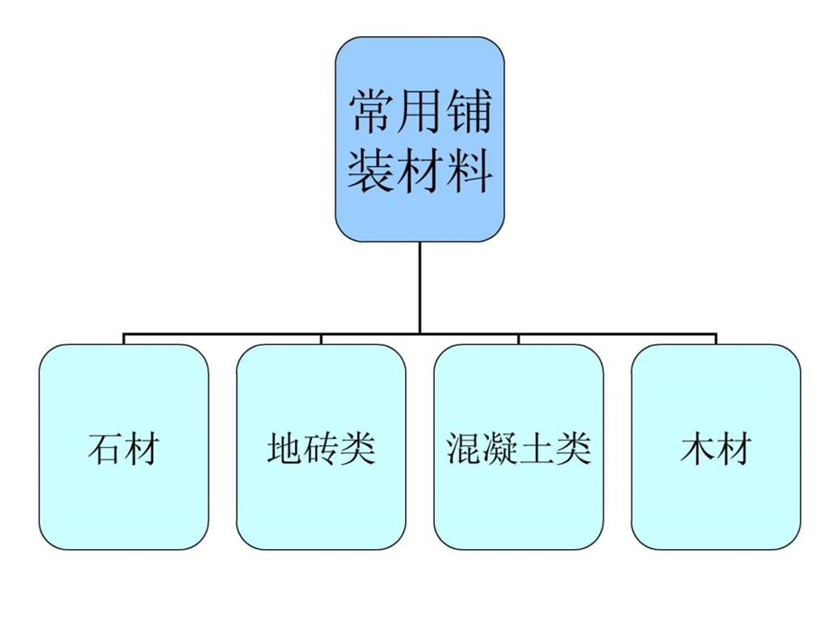 景观铺装材料大全1856631677.ppt.ppt_第2页