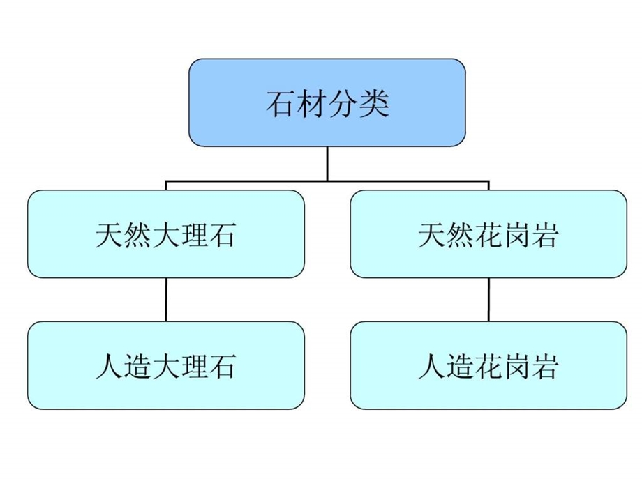 景观铺装材料大全1856631677.ppt.ppt_第3页