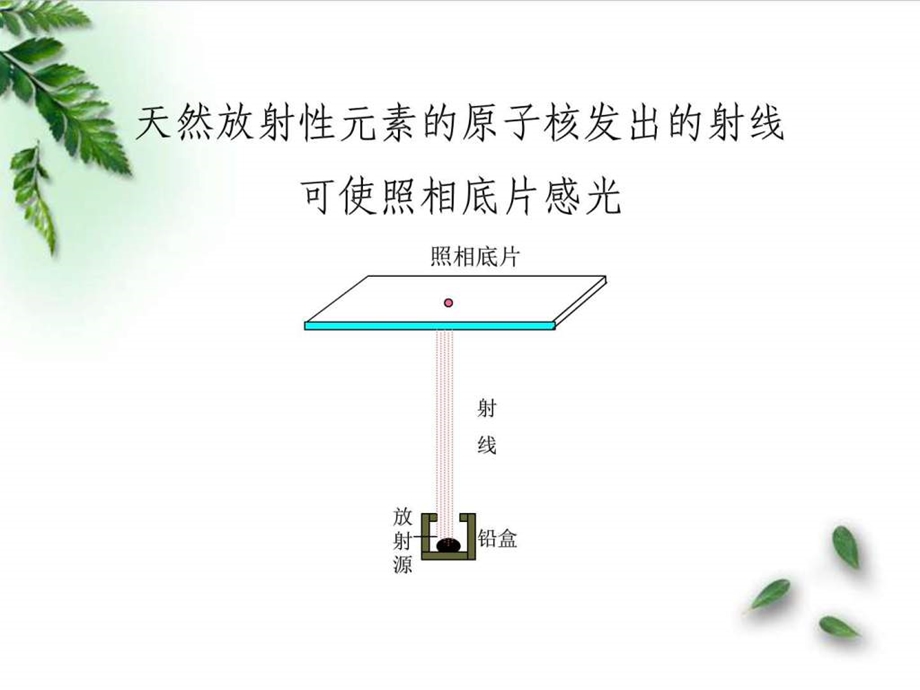 原子核的组成与核力精品图文.ppt.ppt_第2页