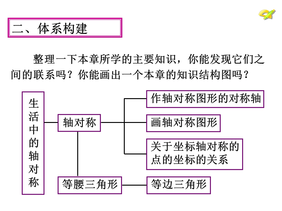 第十三章轴对称复习.ppt.ppt_第3页