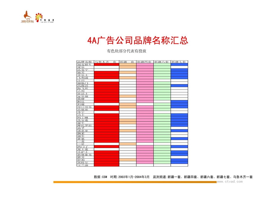 4A广告公司投放分析.ppt15.ppt_第2页