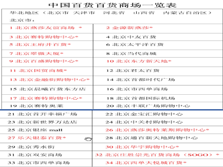 中国商场信息汇总.ppt_第1页