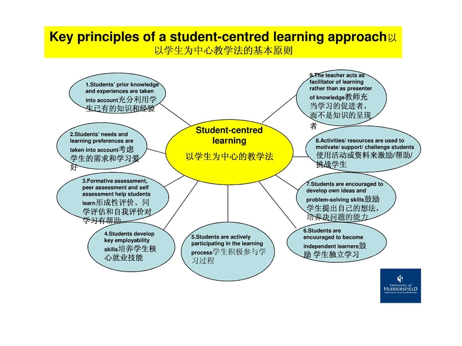 scl教学法.ppt21.ppt_第2页