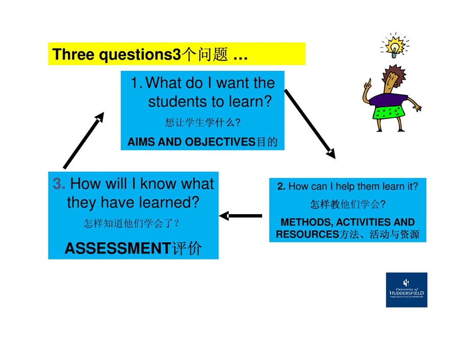 scl教学法.ppt21.ppt_第3页