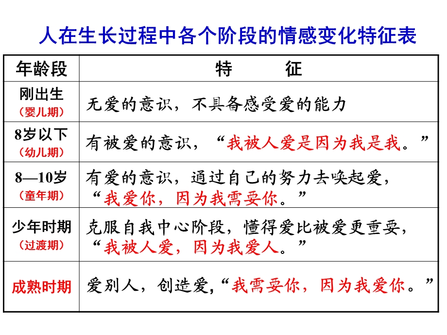 父母与孩子之间的爱2.ppt_第3页