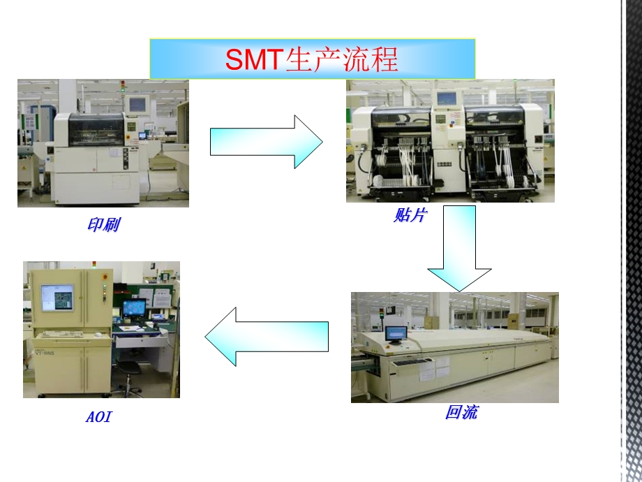 培训教材电子厂SMT车间印刷工位操作培训教材PPT.ppt_第3页