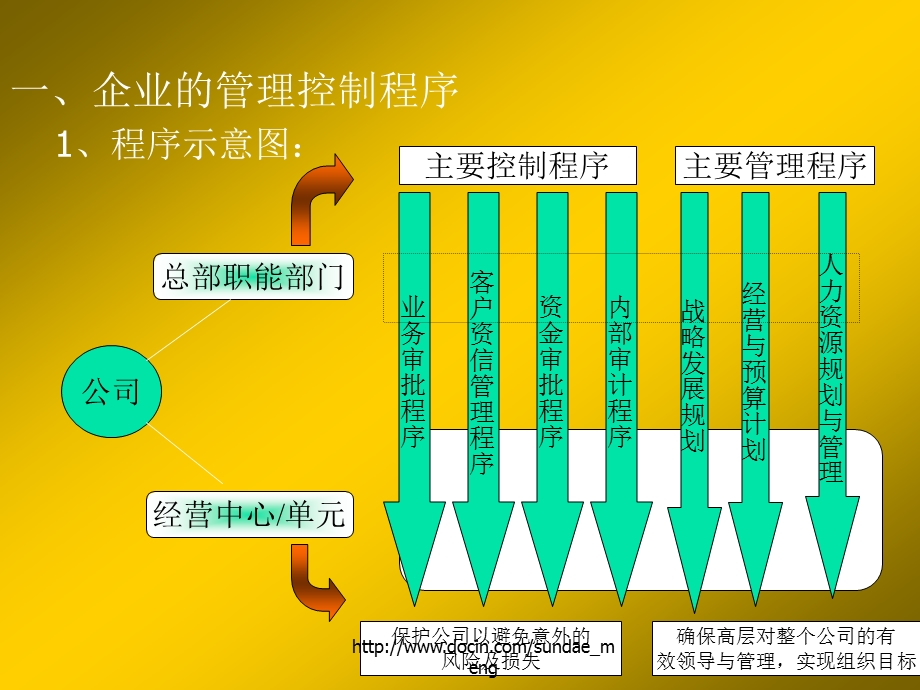 培训课件企业人力资源规划.ppt_第3页